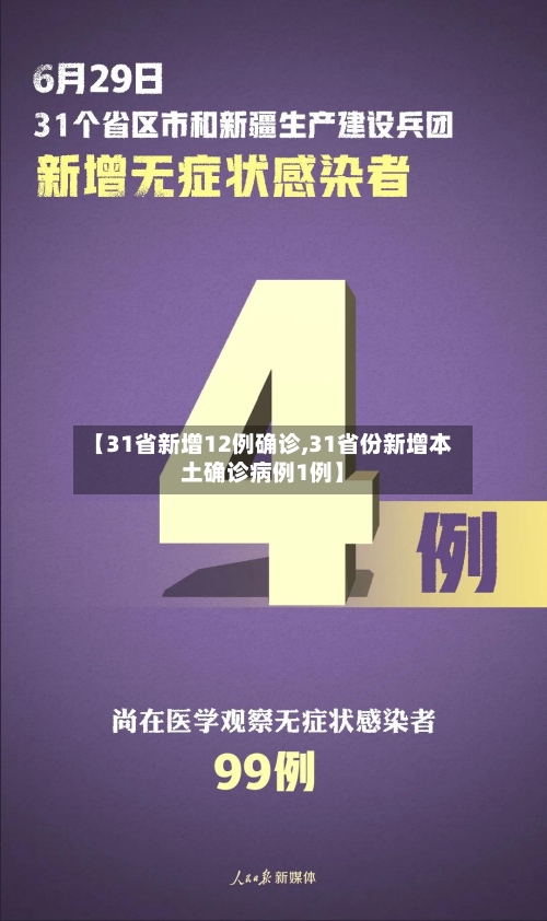 【31省新增12例确诊,31省份新增本土确诊病例1例】