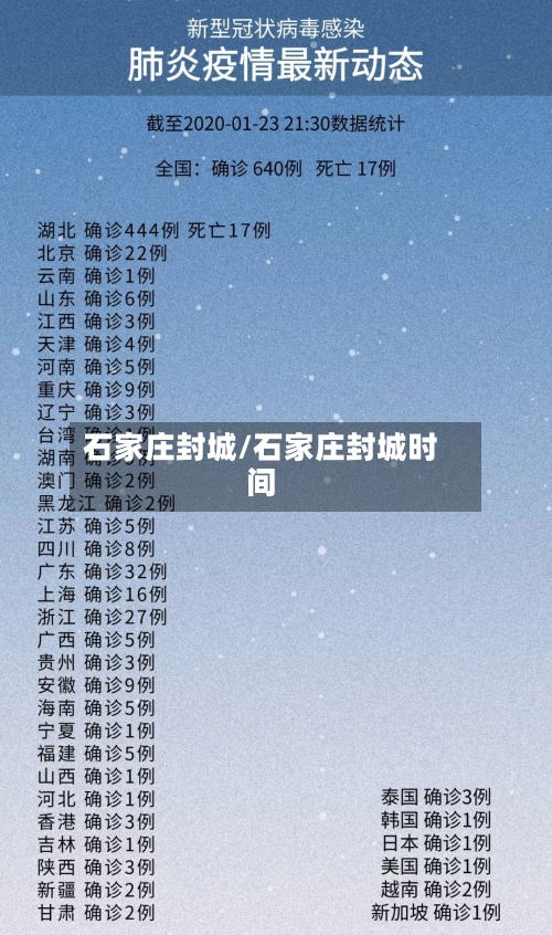 石家庄封城/石家庄封城时间